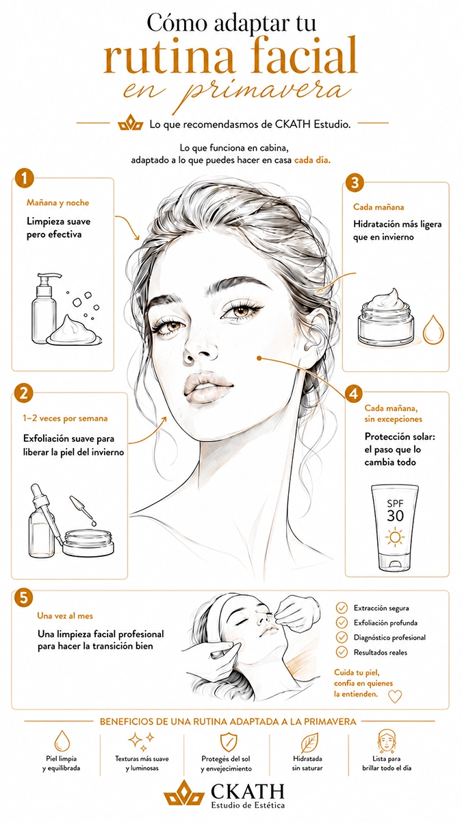 Ilustración rutina de limpieza facial en primavera — CKATH Estudio Barcelona